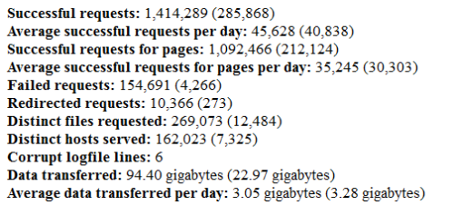 stats