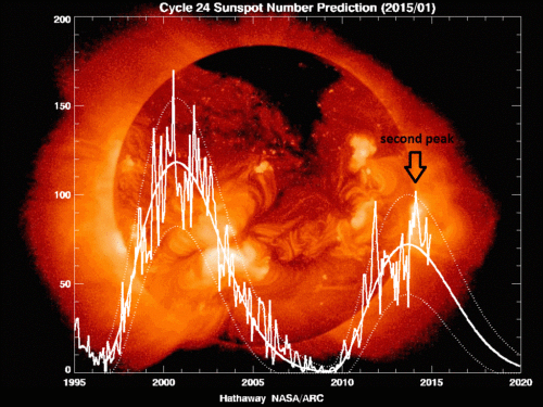 solar_cycle_24