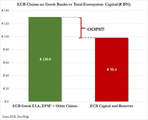 ECB exposure Greece July 16_0