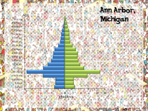Ann-Arbor-Michigan