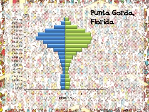 Punta-Gorda-Florida