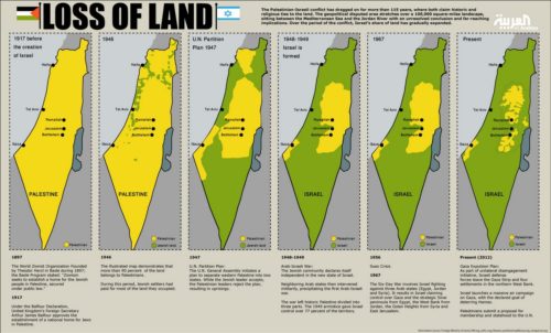 palestine-loss-of-land-1