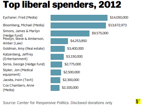 Liberal_donors_20121-e1447431695528