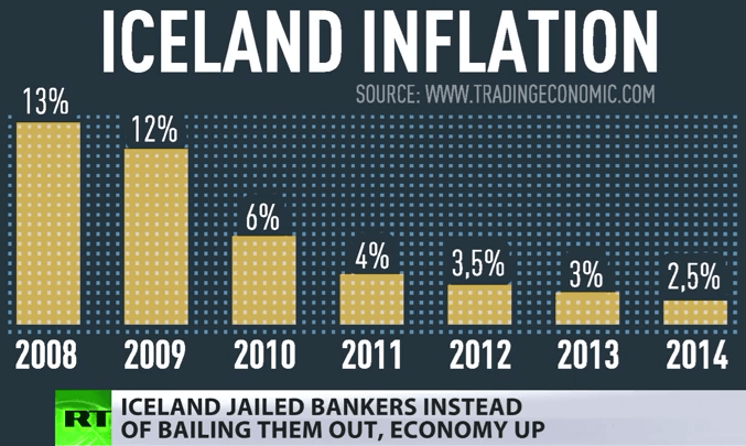 Little Iceland Whacks The Bankers National Vanguard   Iceland Jails Bankers 