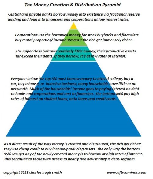 wealth-money-pyramid2