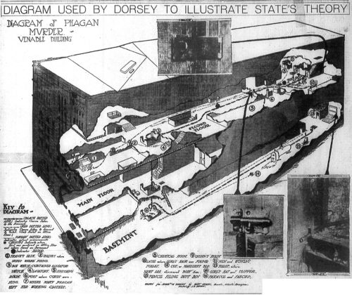 Diagram of the National Pencil Company building, where the murder took place