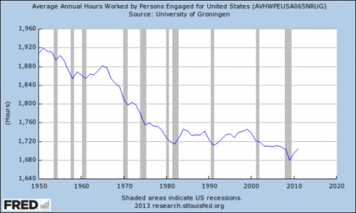 us-work-hours1-620x372