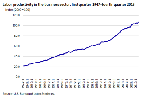 what-can-labor-productivity-tell-us-chart1