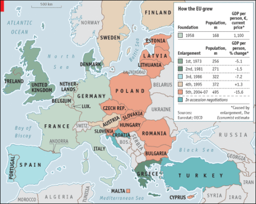 Eastward expansion of the European Union (economic, social, political)
