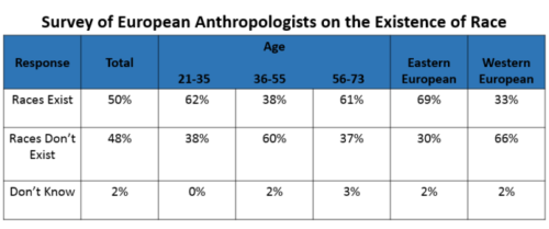 Newer-European-survey