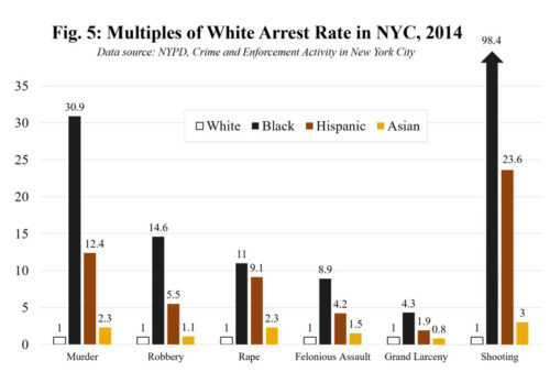 Ignore these racist crime stats.