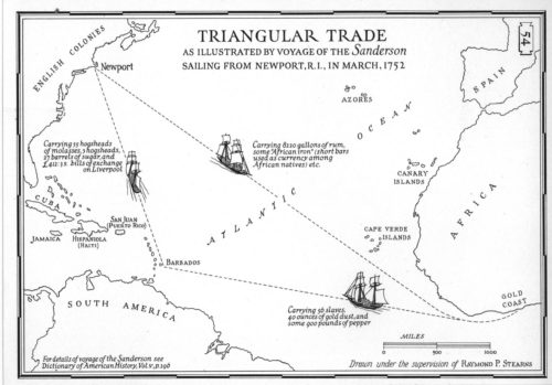 triangulartrade